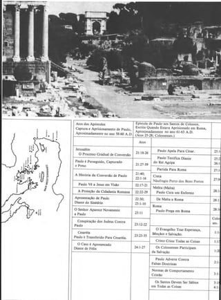 Manual do novo testamento   aluno