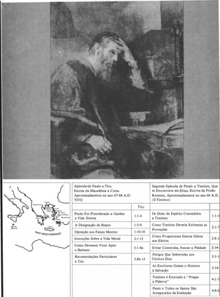 Manual do novo testamento   aluno