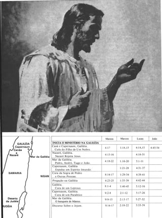 I Mateus I Marcos
I Lucas
I João
INICIA O MINISTÉRIO NA GALILÉIA
Caná e Capernaum , Galiléia.
4 : 1 7 1 : 1 4, 1 5
Cura do Filho de U m Nobre.
4: 1 4, 1 5 4:45-54
ar da Galiléia
Nazaré, Galiléia.
Nazaré Rejeita Jesus .
4: 1 3- 1 6 4: 1 6-3 1
Mar da Galiléia.
Pedro , André, Tiago e João .
4: 1 8-22 1 . 1 6-20 5 : 1 - 1 1
Capernaum , Galiléia
Expulsa um Espírito I m undo .
1 :2 1 -28 4:3 1 -3 7
NISAN
Cura da Sogra de Pedro
8 : 1 4- 1 7 1 :29-34
e Outras Pessoas .
4:38-4 1
SAMARIA
Pregação na Galiléia 4 :23-25 1 : 3 5 -39 4:42-44
Galiléia.
Cura de um Leproso.
8 : 1 -4 1 :40-45 5 : 1 2- 1 6
Capernau m , Galiléia.
9:2-8 2: 1 - 1 2
Cura de u m Paralítico
5 : 1 7-26
Mar da Galiléia .
9:9- 1 3 2: 1 3- 1 7 5 : 27-32
O banquete de Mateus.
UDÉIA Discurso Sobre o Jejum . 9: 1 4- 1 7 2 : 1 8-22 5 :33-39
 