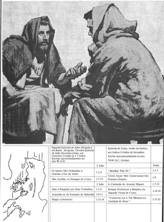 Manual do novo testamento   aluno