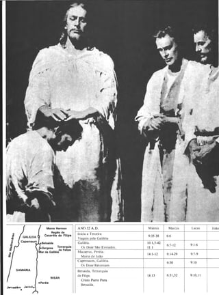 SAMARIA
Jerusaljm Jericó •
•
Monte Hermon
Região da
Cesaréia de Filipe
NISAN
• Peréia
ANO 32 A.D.
Inicía a Terceira
Viagem pela Galiléia
Galiléia.
Os Doze São Enviados.
Macaerus, Peréia .
Morte d e João
Capernaum, Galiléia.
Os· Doze Retornam
Betsaida, Tetrarquia
de Filipe.
Cristo Parte Para
Betsaida.
Mateus Marcos Lucas João
9:35-38 6:6
10: I ,5-42
6:7-12 9: 1-6
1 1 : 1
14: 1-12 6: 14-29 9:7-9
6:30 9: 10
14: 13 6:3 1 ,32 9: 10, 1 1
 