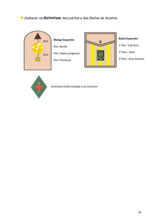 Conhecer os distintivos dos Lobitos e dos Chefes de Alcateia.




                    Manga Esquerda:                             Bolso Esquerdo:
            2Cm
                    Dist. Bando                                 1 Fita – Sub Guia

                    Dist. Etapas progresso                      2 Fitas – Guia
            2Cm
                    Dist. Promessa                              3 Fitas - Guia Alcateia




                  Distintivo Chefe Unidade e ou Instrutor




                                                                                 18
 