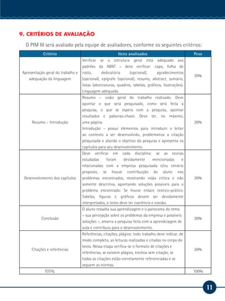 11
Serviço Social
9. CRITÉRIOS DE AVALIAÇÃO
O PIM III será avaliado pela equipe de avaliadores, conforme os seguintes critérios:
Critério Itens analisados Peso
Apresentação geral do trabalho e
adequação da linguagem
Verificar se a estrutura geral está adequada aos
padrões da ABNT – deve verificar: capa, folha de
rosto, dedicatória (opcional), agradecimentos
(opcional), epígrafe (opcional), resumo, abstract, sumário,
listas (abreviaturas, quadros, tabelas, gráficos, ilustrações).
Linguagem adequada.
20%
Resumo – Introdução
Resumo – visão geral do trabalho realizado. Deve
apontar o que será pesquisado, como será feita a
pesquisa, o que se espera com a pesquisa, apontar
resultados e palavras-chave. Deve ter, no máximo,
uma página.
Introdução – possui elementos para introduzir o leitor
ao contexto a ser desenvolvido, problematiza a citação
pesquisada e aborda o objetivo da pesquisa e apresenta os
capítulos para seu desenvolvimento.
20%
Desenvolvimento dos capítulos
Deve verificar em cada disciplina: se as teorias
estudadas foram devidamente mencionadas e
relacionadas com a empresa pesquisada e/ou cenário
proposto, se houve contribuição do aluno nos
problemas encontrados, mostrando visão crítica e não
somente descritiva, apontando soluções possíveis para o
problema encontrado. Se houve enlace teórico-prático.
Tabelas, figuras e gráficos devem ser devidamente
interpretados, o texto deve ter coerência e coesão.
20%
Conclusão
O aluno ressalta sua aprendizagem e o panorama do tema
– sua percepção sobre os problemas da empresa e possíveis
soluções –, amarra a pesquisa feita com a aprendizagem de
aula e contribuiu para o desenvolvimento.
20%
Citações e referências
Referências, citações, plágios: todo trabalho deve indicar, de
modo completo, as leituras realizadas e citadas no corpo do
texto. Nessa etapa verifica-se o formato de citações e
referências, se existem plágios, trechos sem citação, se
todas as citações estão corretamente referenciadas e se
seguem as normas.
20%
TOTAL 100%
 