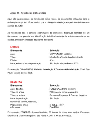 Anexo III – Referências Bibliográficas
Aqui são apresentadas as referências sobre todos os documentos utilizados para a
elaboração do projeto. É necessário que a bibliografia obedeça aos padrões definidos nas
normas da ABNT.
As referências são o conjunto padronizado de elementos descritivos retirados de um
documento, que permite sua identificação individual (relação de autores consultados ou
citados, em ordem alfabética da palavra de ordem).
LIVROS
Elementos Exemplo
Autor CHIAVENATO, Idalberto
Título Introdução à Teoria da Administração
Edição 5ª ed.
Local, editora e ano de publicação São Paulo: Makron Books, 2005
Por exemplo: CHIAVENATO, Idalberto. Introdução à Teoria da Administração. 5ª ed. São
Paulo: Makron Books, 2005.
REVISTAS
Elementos Exemplo
Autor do artigo FONSECA, Adriana Monteiro
Título do artigo 28 formas de cortar seus custos
Título da revista Pequenas Empresas & Grandes Negócios
Local de publicação São Paulo
Número do volume, fascículo,
Página inicial e final n. 205, p. 44-57
mês e ano Fev./2006
Por exemplo: FONSECA, Adriana Monteiro. 28 formas de cortar seus custos. Pequenas
Empresas & Grandes Negócios. São Paulo, n. 205, p. 44-57. Fev./2006.
 