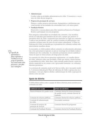 • Administração
                          Conduz todas as atividades administrativas do clube. O tesoureiro e o secre-
                          tário do clube devem integrá-la.
                        • Projetos de prestação de serviços
                          Planeja e conduz projetos educacionais, humanitários e proﬁssionais que
                          visam atender as necessidades da comunidade local e em outros países.
                        • Fundação Rotária
                          Desenvolve e executa planos para obter assistência ﬁnanceira à Fundação
                          Rotária e participação em seus programas.
                        Para assegurar continuidade nas atividades das comissões, seus membros
                        devem ser indicados para mandatos de três anos, sempre que possível. O
                        presidente eleito de clube é responsável por preencher as vagas nas comissões
                        e indicar seus presidentes, além de conduzir reuniões de planejamento com
                        comissões entrantes antes do início do ano rotário subseqüente. O Plano de
                        Liderança de Clube recomenda que os presidentes de comissões tenham sido
                        anteriormente membros destas.
                        Se necessário, os clubes podem indicar comissões ou subcomissões adicionais,
                        tais como para projetos especiais ou para se encarregar de atividades tradicio-
“Quando foi             nalmente por eles conduzidas. As comissões permanentes devem estabelecer
apresentado, o          metas em apoio às metas anuais e de longo prazo do clube.
plano enfrentou a       As comissões de clube devem apresentar regularmente, ao conselho diretor
resiﬆência de um        do clube, relatórios sobre suas atividades, sendo que muitas o fazem durante
grupo de opositores,    as assembléias de clube. Além disso, cada comissão poderá buscar o apoio do
mas desde então todos   distrito mantendo-se em contato com o governador assistente e as comissões
passaram a perceber     distritais pertinentes.
suas vantagens.”
                        Se a estrutura de comissões atual servir bem ao clube, não é necessário mudá-
                        la. A estrutura indicada pelo Plano de Liderança de Clube é apenas uma reco-
                        mendação, e tem por objetivo alinhar a administração do clube à operação do
                        distrito como um todo.


                        Apoio do distrito
                        A tabela abaixo indica como a equipe de líderes distritais presta assistência às
                        comissões de clube.

                         COMISSÃO DE CLUBE                APOIO DO DISTRITO
                         Desenvolvimento do quadro social Comissão distrital de desenvolvimento
                                                          do quadro social; comissão distrital de
                                                          expansão
                         Comissão de relações públicas    Comissão distrital de relações públicas
                         Comissão de administração        Governador assistente
                         do clube
                         Comissão de projetos de          Comissão distrital de programas
                         prestação de serviços
                         Comissão da Fundação Rotária     Comissão distrital da Fundação Rotária


                                      Plano de Liderança de Clube
                                                   5
 