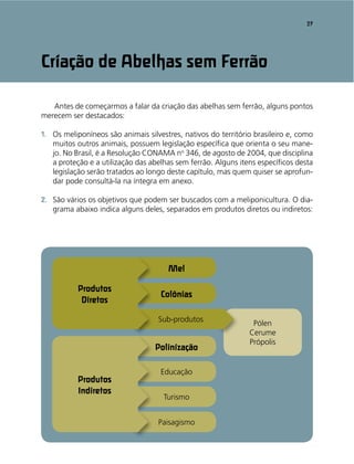 Pólen
Cerume
Própolis
Sub-produtos
Mel
Colônias
Paisagismo
Turismo
Educação
Polinização
Produtos
Diretos
Produtos
Indiretos
27
Antes de começarmos a falar da criação das abelhas sem ferrão, alguns pontos
merecem ser destacados:
1. Os meliponíneos são animais silvestres, nativos do território brasileiro e, como
muitos outros animais, possuem legislação especíﬁca que orienta o seu mane-
jo. No Brasil, é a Resolução CONAMA no
346, de agosto de 2004, que disciplina
a proteção e a utilização das abelhas sem ferrão. Alguns itens especíﬁcos desta
legislação serão tratados ao longo deste capítulo, mas quem quiser se aprofun-
dar pode consultá-la na íntegra em anexo.
2. São vários os objetivos que podem ser buscados com a meliponicultura. O dia-
grama abaixo indica alguns deles, separados em produtos diretos ou indiretos:
Criação de Abelhas sem Ferrão
 