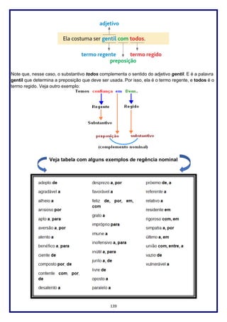 139
Note que, nesse caso, o substantivo todos complementa o sentido do adjetivo gentil. E é a palavra
gentil que determina a preposição que deve ser usada. Por isso, ela é o termo regente, e todos é o
termo regido. Veja outro exemplo:
Veja tabela com alguns exemplos de regência nominal
 