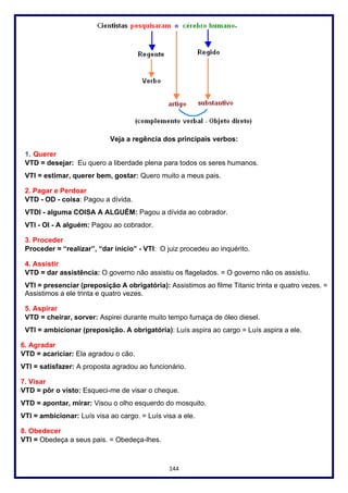144
Veja a regência dos principais verbos:
1. Querer
VTD = desejar: Eu quero a liberdade plena para todos os seres humanos.
VTI = estimar, querer bem, gostar: Quero muito a meus pais.
2. Pagar e Perdoar
VTD - OD - coisa: Pagou a dívida.
VTDI - alguma COISA A ALGUÉM: Pagou a dívida ao cobrador.
VTI - OI - A alguém: Pagou ao cobrador.
3. Proceder
Proceder = “realizar”, “dar início” - VTI: O juiz procedeu ao inquérito.
4. Assistir
VTD = dar assistência: O governo não assistiu os flagelados. = O governo não os assistiu.
VTI = presenciar (preposição A obrigatória): Assistimos ao filme Titanic trinta e quatro vezes. =
Assistimos a ele trinta e quatro vezes.
5. Aspirar
VTD = cheirar, sorver: Aspirei durante muito tempo fumaça de óleo diesel.
VTI = ambicionar (preposição. A obrigatória): Luís aspira ao cargo = Luís aspira a ele.
6. Agradar
VTD = acariciar: Ela agradou o cão.
VTI = satisfazer: A proposta agradou ao funcionário.
7. Visar
VTD = pôr o visto: Esqueci-me de visar o cheque.
VTD = apontar, mirar: Visou o olho esquerdo do mosquito.
VTI = ambicionar: Luís visa ao cargo. = Luís visa a ele.
8. Obedecer
VTI = Obedeça a seus pais. = Obedeça-lhes.
 