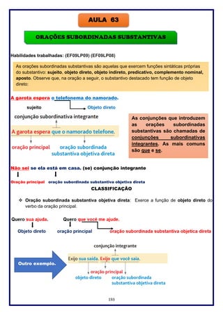 193
Habilidades trabalhadas: (EF09LP09) (EF09LP08)
A garota espera o telefonema do namorado.
sujeito Objeto direto
Não sei se ela está em casa. (se) conjunção integrante
Oração principal oração subordinada substantiva objetiva direta
CLASSIFICAÇÃO
❖ Oração subordinada substantiva objetiva direta: Exerce a função de objeto direto do
verbo da oração principal.
AULA 63
ORAÇÕES SUBORDINADAS SUBSTANTIVAS
As orações subordinadas substantivas são aquelas que exercem funções sintáticas próprias
do substantivo: sujeito, objeto direto, objeto indireto, predicativo, complemento nominal,
aposto. Observe que, na oração a seguir, o substantivo destacado tem função de objeto
direto:
As conjunções que introduzem
as orações subordinadas
substantivas são chamadas de
conjunções subordinativas
integrantes. As mais comuns
são que e se.
Outro exemplo.
 