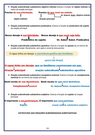 194
❖ Oração subordinada substantiva objetiva indireta Exerce a função de objeto indireto do
verbo da oração principal.
❖ Oração subordinada substantiva predicativa. Exerce a função de predicativo do sujeito
da oração principal.
❖ Oração subordinada substantiva apositiva. Exerce a função de aposto de um termo da
oração principal. Geralmente, vem após o sinal de dois-pontos.
❖ Oração subordinada substantiva completiva nominal. Exerce a função de complemento
nominal de um termo da oração principal.
❖ Oração subordinada substantiva subjetiva. Exerce a função de sujeito da oração
principal.
É importante a sua participação. É importante que você participe.
Sujeito oração subord. substantiva subjetiva
ESTRUTURA DAS ORAÇÕES SUBORDINADAS SUBSTANTIVAS
 