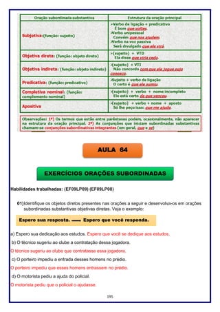195
Habilidades trabalhadas: (EF09LP09) (EF09LP08)
01)Identifique os objetos diretos presentes nas orações a seguir e desenvolva-os em orações
subordinadas substantivas objetivas diretas. Veja o exemplo:
a) Espero sua dedicação aos estudos. Espero que você se dedique aos estudos.
b) O técnico sugeriu ao clube a contratação dessa jogadora.
O técnico sugeriu ao clube que contratasse essa jogadora.
c) O porteiro impediu a entrada desses homens no prédio.
O porteiro impediu que esses homens entrassem no prédio.
d) O motorista pediu a ajuda do policial.
O motorista pediu que o policial o ajudasse.
AULA 64
EXERCÍCIOS ORAÇÕES SUBORDINADAS
SUBSTANTIVAS
Espero sua resposta. Espero que você responda.
 