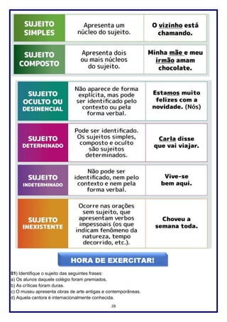 28
01) Identifique o sujeito das seguintes frases:
a) Os alunos daquele colégio foram premiados.
b) As críticas foram duras.
c) O museu apresenta obras de arte antigas e contemporâneas.
d) Aquela cantora é internacionalmente conhecida.
 