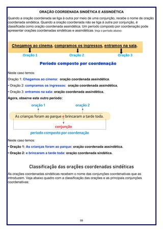99
ORAÇÃO COORDENADA SINDÉTICA E ASSINDÉTICA
Quando a oração coordenada se liga à outra por meio de uma conjunção, recebe o nome de oração
coordenada sindética. Quando a oração coordenada não se liga à outra por conjunção, é
classificada como oração coordenada assindética. Um período composto por coordenação pode
apresentar orações coordenadas sindéticas e assindéticas. Veja o período abaixo:
Neste caso temos:
Oração 1: Chegamos ao cinema: oração coordenada assindética.
• Oração 2: compramos os ingressos: oração coordenada assindética.
• Oração 3: entramos na sala: oração coordenada assindética.
Agora, observe este outro período:
Neste caso temos:
• Oração 1: As crianças foram ao parque: oração coordenada assindética.
• Oração 2: e brincaram a tarde toda: oração coordenada sindética.
Classificação das orações coordenadas sindéticas
As orações coordenadas sindéticas recebem o nome das conjunções coordenativas que as
introduzem. Veja abaixo quadro com a classificação das orações e as principais conjunções
coordenativas:
 