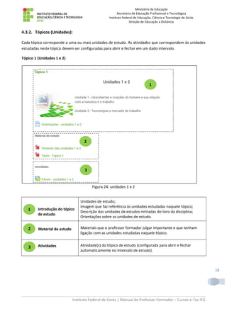 Ministério da Educação
Secretaria de Educação Profissional e Tecnológica
Instituto Federal de Educação, Ciência e Tecnologia de Goiás
Direção de Educação a Distância
Instituto Federal de Goiás | Manual do Professor Formador – Cursos e-Tec IFG
18
4.3.2. Tópicos (Unidades):
Cada tópico corresponde a uma ou mais unidades de estudo. As atividades que correspondem às unidades
estudadas neste tópico devem ser configuradas para abrir e fechar em um dado intervalo.
Tópico 1 (Unidades 1 e 2)
Figura 24: unidades 1 e 2
Introdução do tópico
de estudo
Unidades de estudo;
Imagem que faz referência às unidades estudadas naquele tópico;
Descrição das unidades de estudos retiradas do livro da disciplina;
Orientações sobre as unidades de estudo.
Material de estudo Materiais que o professor formador julgar importante e que tenham
ligação com as unidades estudadas naquele tópico.
Atividades Atividade(s) do tópico de estudo (configurada para abrir e fechar
automaticamente no intervalo de estudo).
1
2
3
1
2
3
 