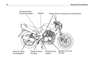 Manual do Proprietário12
Pedal de apoio
do passageiro
Pedal de apoio
do piloto
Pedal do freio
traseiro
Medidor do nível
de óleo
Reservatório do líquido de arrefecimentoBateria
Compartimento
de armazenagem
 