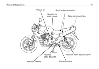 Manual do Proprietário 13
Pedal de câmbio
Pedal de
apoio do piloto
Cavalete lateral
Pedal de apoio do passageiro
Caixa de ferramentas
Registro de
combustível
Suporte dos capacetesFiltro de ar
 