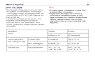 NOTA
• A pressão deve ser verificada com os pneus “frios”,
antes de conduzir a motocicleta.
• Os pneus sem câmara possuem considerável
capacidade de auto-vedação em caso de furos.
Inspecione o pneu minuciosamente para verificar se
há furos, especialmente se o pneu não estiver
totalmente cheio ou apresentar quedas de pressão
freqüentes.
Manual do Proprietário 27
Pneus sem Câmara
Esta motocicleta está equipada com pneus sem câmara,
válvulas e aros. Use somente pneus com a indicação
TUBELESS (sem câmara) e válvulas específicas em aros
marcados TUBELESS TYRE APPLICABLE (aplicável para
pneus sem câmara).
A pressão de ar correta dos pneus proporciona maior
estabilidade, conforto e segurança ao conduzir a
motocicleta, além de maior durabilidade dos pneus.
Verifique freqüentemente a pressão dos pneus e ajuste-a
se necessário.
Medida dos Dianteiro Traseiro
pneus
110/80-17 57H 130/80-17 65H
Pressão dos pneus Somente piloto 200 (2,00;29) 225 (2,25; 33)
frios kPa (kg/cm2
, psi)
Piloto e passageiro 200 (2,00; 29) 250 (2,50; 36)
Marca/Modelo Pneus sem câmara PIRELLI/MT 75 PIRELLI/MT 75
DUNLOP/D103F DUNLOP/D103A
 