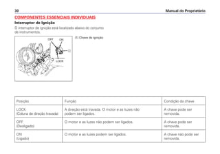 COMPONENTES ESSENCIAIS INDIVIDUAIS
Interruptor de Ignição
O interruptor de ignição está localizado abaixo do conjunto
de instrumentos.
Manual do Proprietário30
a
OFF ON
LOCK
(1) Chave de ignição
Posição Função Condição da chave
LOCK A direção está travada. O motor e as luzes não A chave pode ser
(Coluna de direção travada) podem ser ligados. removida.
OFF O motor e as luzes não podem ser ligados. A chave pode ser
(Desligado) removida.
ON O motor e as luzes podem ser ligados. A chave não pode ser
(Ligado) removida.
 