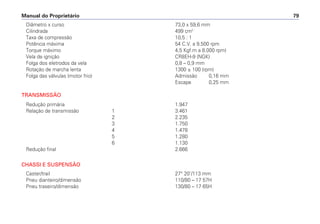 Manual do Proprietário 79
Diâmetro x curso 73,0 x 59,6 mm
Cilindrada 499 cm3
Taxa de compressão 10,5 : 1
Potência máxima 54 C.V. a 9.500 rpm
Torque máximo 4,5 Kgf.m a 8.000 rpm)
Vela de ignição CR8EH-9 (NGK)
Folga dos eletrodos da vela 0,8 – 0,9 mm
Rotação de marcha lenta 1300 ± 100 (rpm)
Folga das válvulas (motor frio) Admissão 0,16 mm
Escape 0,25 mm
TRANSMISSÃO
Redução primária 1.947
Relação de transmissão 1 3.461
2 2.235
3 1.750
4 1.478
5 1.280
6 1.130
Redução final 2.666
CHASSI E SUSPENSÃO
Caster/trail 27° 20‘/113 mm
Pneu dianteiro/dimensão 110/80 – 17 57H
Pneu traseiro/dimensão 130/80 – 17 65H
 