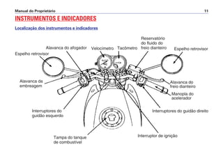 Manual do Proprietário 11
INSTRUMENTOS E INDICADORES
Localização dos instrumentos e indicadores
Alavanca da
embreagem
Interruptores do
guidão esquerdo
Tampa do tanque
de combustível
Interruptor de ignição
Interruptores do guidão direito
Manopla do
acelerador
Alavanca do
freio dianteiro
Espelho retrovisor
Reservatório
do fluido do
freio dianteiroTacômetroVelocímetroAlavanca do afogador
Espelho retrovisor
 