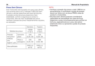 Manual do Proprietário26
Pneus Sem Câmara
Esta motocicleta está equipada com pneus sem câmara.
Use somente pneus com a indicação TUBELESS (sem
câmara) e válvulas específicas para esse tipo de pneu.
A pressão correta dos pneus proporciona maior
estabilidade, conforto e segurança ao conduzir a
motocicleta, além de maior durabilidade dos pneus.
Verifique a pressão dos pneus freqüentemente e ajuste-a,
se necessário.
Dianteiro Traseiro
Medida dos pneus
100/80 130/70
17 52 S 17 62 S
Pressão Somente 225 225
dos pneus piloto (2,25; 33) (2,25; 33)
(FRIOS)
Piloto e 225 250
kPa
passageiro (2,25; 33) (2,50; 36)
(kg/cm2
, psi)
Marca/Modelo
PIRELLI/ PIRELLI/
MT75 MT75
NOTA
• Verifique a pressão dos pneus a cada 1.000 km ou
semanalmente. A verificação e ajuste da pressão
devem ser feitos com os pneus FRIOS, antes de
conduzir a motocicleta.
• Os pneus sem câmara possuem considerável
capacidade de autovedação em casos de furos.
Inspecione o pneu minuciosamente para verificar se
há furos, especialmente se o pneu não estiver
totalmente cheio ou apresentar quedas de pressão
freqüentes.
 