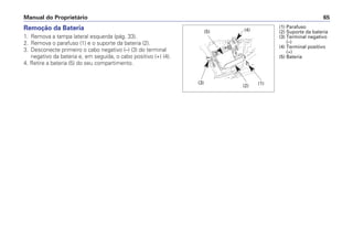 Remoção da Bateria
1. Remova a tampa lateral esquerda (pág. 33).
2. Remova o parafuso (1) e o suporte da bateria (2).
3. Desconecte primeiro o cabo negativo (–) (3) do terminal
negativo da bateria e, em seguida, o cabo positivo (+) (4).
4. Retire a bateria (5) do seu compartimento.
Manual do Proprietário 65
(1) Parafuso
(2) Suporte da bateria
(3) Terminal negativo
(–)
(4) Terminal positivo
(+)
(5) Bateria
(3)
(2) (1)
(4)(5)
 