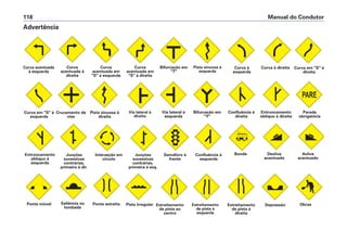 Manual do Condutor118
Advertência
Curva acentuada
à esquerda
Curva
acentuada à
direita
Curva
acentuada em
"S" à esquerda
Curva
acentuada em
"S" à direita
Bifurcação em
"T"
Pista sinuosa à
esquerda
Curva à
esquerda
Curva à direita Curva em "S" á
direita
Curva em "S" á
esquerda
Cruzamento de
vias
Pista sinuosa à
direita
Via lateral à
direita
Via lateral à
esquerda
Bifurcação em
"Y"
Confluência à
direita
Entroncamento
oblíquo à direita
Parada
obrigatória
Entroncamento
oblíquo à
esquerda
Junções
sucessivas
contrárias,
primeira à dir.
Interseção em
círculo
Junções
sucessivas
contrárias,
primeira à esq.
Semáforo à
frente
Confluência à
esquerda
Bonde Declive
acentuado
Aclive
acentuado
Ponte móvel Saliência ou
lombada
Ponte estreita Pista irregular Estreitamento
de pista ao
centro
Estreitamento
de pista à
esquerda
Estreitamento
de pista à
direita
Depressão Obras
 