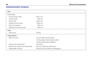 Manual do Proprietário80
Item
Dimensões
Comprimento total 2.031 mm
Largura total 746 mm
Altura total 1.057 mm
Distância entre eixos 1.369 mm
Altura do assento 782 mm
Distância mínima do solo 162 mm
Peso
Peso seco 135 kg
Capacidades
Óleo do motor 1,5 litro (para troca de óleo)
1,5 litros (para troca de óleo e filtro)
1,8 litros (após desmontagem)
Tanque de combustível 16,5 litros
Reserva do tanque de combustível 2,5 litros (Valor de referência)
Capacidade máxima 156 kg (incluindo piloto e passageiro)
ESPECIFICAÇÕES TÉCNICAS
 