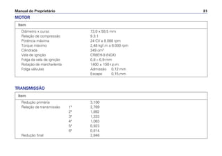 Manual do Proprietário 81
Item
Diâmetro x curso 73,0 x 59,5 mm
Relação de compressão 9.3:1
Potência máxima 24 CV a 8.000 rpm
Torque máximo 2,48 kgf.m a 6.000 rpm
Cilindrada 249 cm3
Vela de ignição CR8EH-9 (NGK)
Folga da vela de ignição 0,8 – 0,9 mm
Rotação de marcha-lenta 1400 ± 100 r.p.m.
Folga válvulas Admissão 0,12 mm
Escape 0,15 mm
MOTOR
Item
Redução primária 3,100
Relação de transmissão 1ª 2,769
2ª 1,882
3ª 1,333
4ª 1,083
5ª 0,923
6ª 0,814
Redução final 2,846
TRANSMISSÃO
 