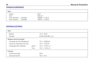 Manual do Proprietário82
Item
Cáster 25,5°
Trail 100 mm
Pneu dianteiro (medida) 100/80 – 17 52 S
Pneu traseiro (medida) 130/70 – 17 62 S
CHASSI/SUSPENSÃO
Item
Bateria 12 V – 6 Ah
Gerador 0,204 kW/5.000 r.p.m.
Sistema de Iluminação
Lâmpada do farol (alto/baixo) 12 V – 35/35 W
Lanterna traseira/luz do freio 12 V – 21/5 W
Lâmpadas das sinaleiras Diant. 12 V – 15 W x 2
Tras. 12 V – 15 W x 2
Fusível
Fusível principal 20 A
Caixa de fusível 10 A, 15 A
SISTEMA ELÉTRICO
 