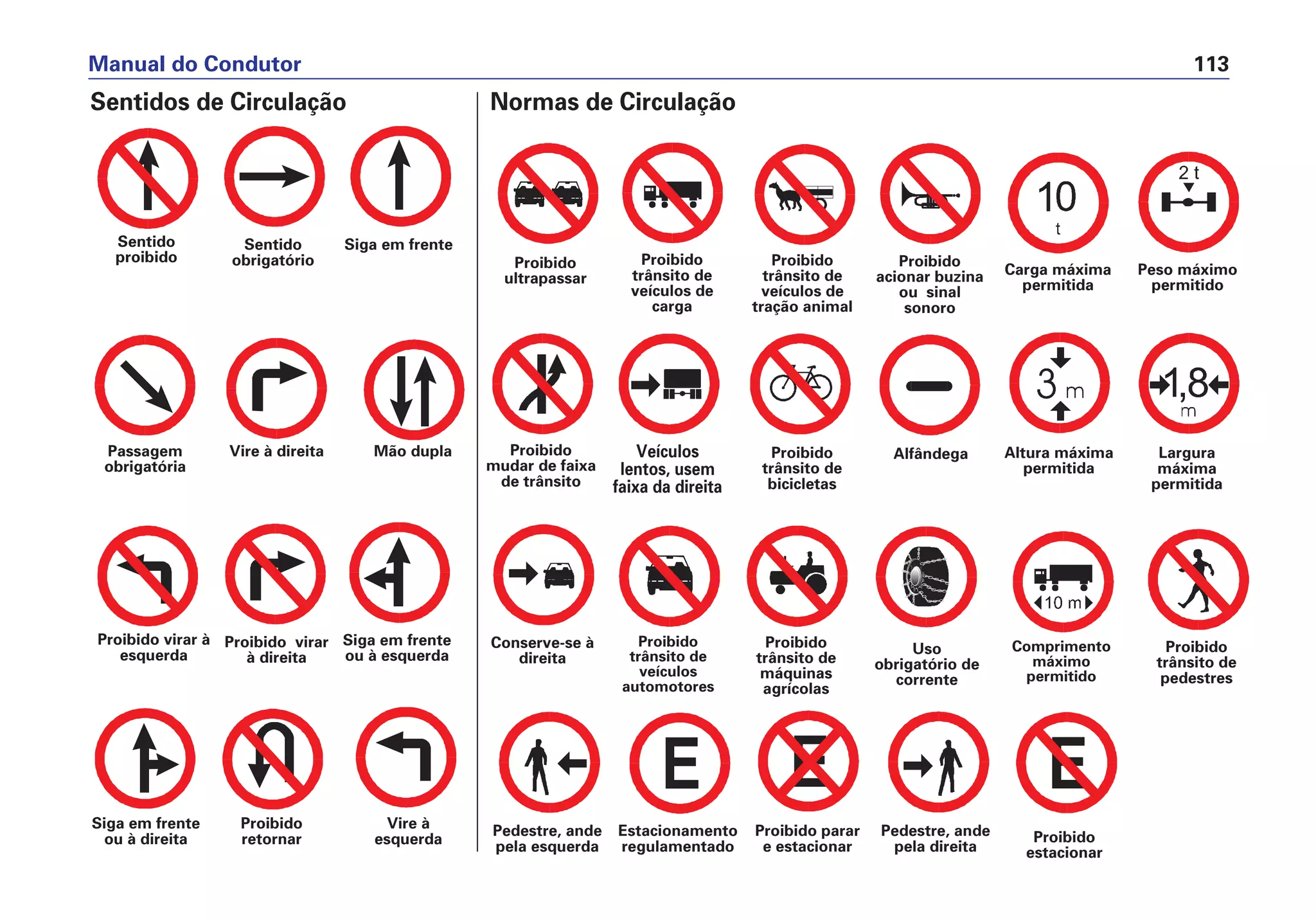 Proibido
mudar de faixa
de trânsito
Proibido
trânsito de
bicicletas
Alfândega Altura máxima
permitida
Largura
máxima
permitida
Veículos
lentos, usem
faixa da direita
Carga máxima
permitida
Peso máximo
permitido
Proibido
ultrapassar
Proibido
trânsito de
veículos de
carga
Proibido
trânsito de
veículos de
tração animal
Proibido
acionar buzina
ou sinal
sonoro
Manual do Condutor 113
Sentidos de Circulação Normas de Circulação
Sentido
proibido
Proibido virar à
esquerda
Sentido
obrigatório
Proibido virar
à direita
Siga em frente
Siga em frente
ou à esquerda
Passagem
obrigatória
Siga em frente
ou à direita
Vire à direita
Proibido
retornar
Mão dupla
Vire à
esquerda
Pedestre, ande
pela esquerda
Estacionamento
regulamentado
Proibido parar
e estacionar
Pedestre, ande
pela direita
Comprimento
máximo
permitido
Proibido
estacionar
Proibido
trânsito de
pedestres
Conserve-se à
direita
Proibido
trânsito de
veículos
automotores
Proibido
trânsito de
máquinas
agrícolas
Uso
obrigatório de
corrente
 