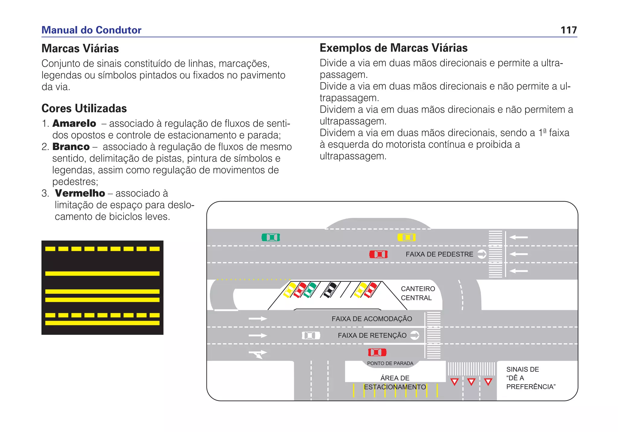 Manual do Condutor 117
Marcas Viárias
Conjunto de sinais constituído de linhas, marcações,
legendas ou símbolos pintados ou fixados no pavimento
da via.
Cores Utilizadas
1. Amarelo – associado à regulação de fluxos de senti-
dos opostos e controle de estacionamento e parada;
2. Branco – associado à regulação de fluxos de mesmo
sentido, delimitação de pistas, pintura de símbolos e
legendas, assim como regulação de movimentos de
pedestres;
3. Vermelho – associado à
limitação de espaço para deslo-
camento de biciclos leves.
Exemplos de Marcas Viárias
Divide a via em duas mãos direcionais e permite a ultra-
passagem.
Divide a via em duas mãos direcionais e não permite a ul-
trapassagem.
Dividem a via em duas mãos direcionais e não permitem a
ultrapassagem.
Dividem a via em duas mãos direcionais, sendo a 1ª faixa
à esquerda do motorista contínua e proibida a
ultrapassagem.
FAIXA DE PEDESTRE
FAIXA DE RETENÇÃO
FAIXA DE ACOMODAÇÃO
SINAIS DE
“DÊ A
PREFERÊNCIA”
CANTEIRO
CENTRAL
PONTO DE PARADA
ÁREA DE
ESTACIONAMENTO
 
