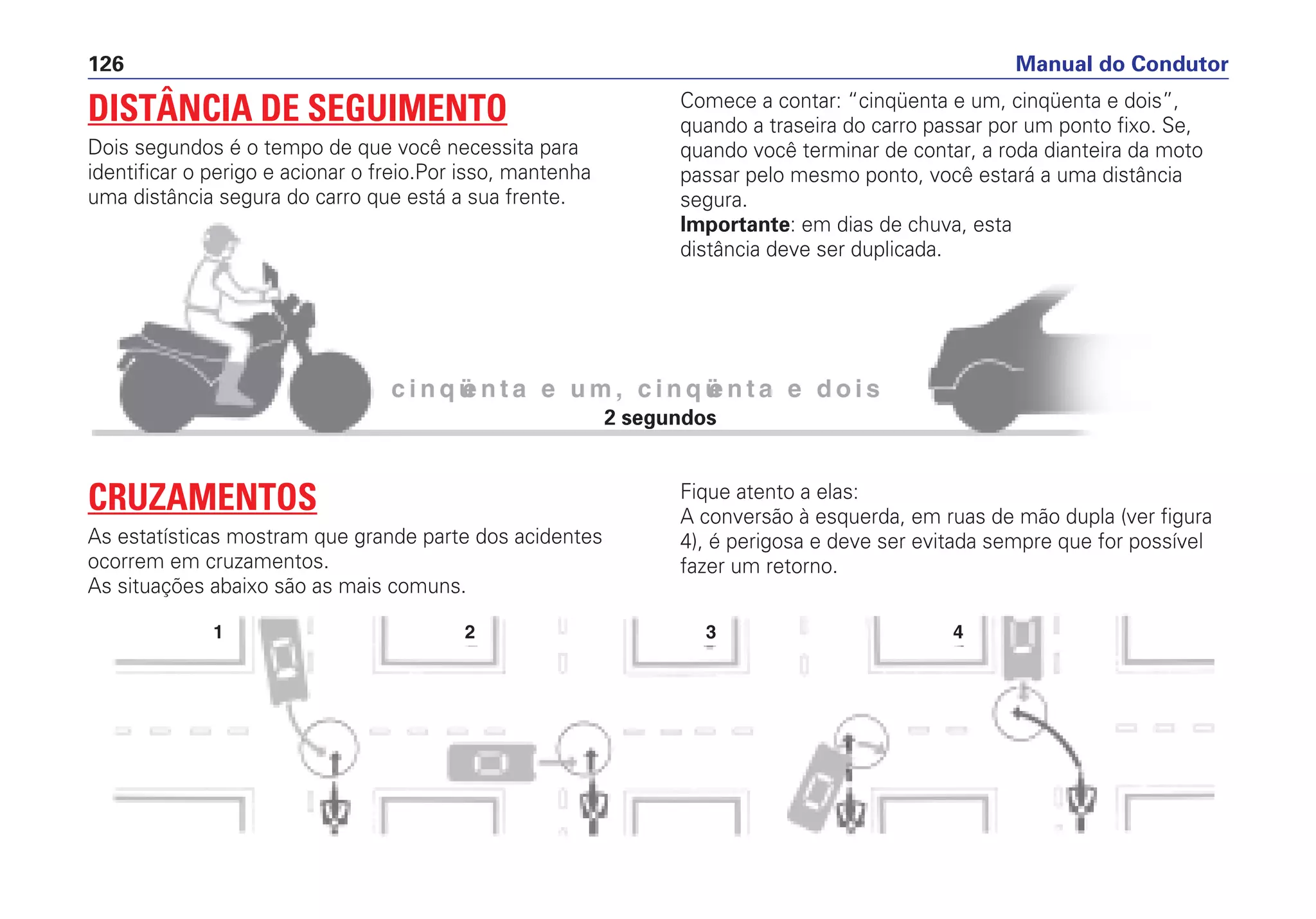 Manual do Condutor126
c i n q ü e n t a e u m , c i n q ü e n t a e d o i s
DISTÂNCIA DE SEGUIMENTO
Dois segundos é o tempo de que você necessita para
identificar o perigo e acionar o freio.Por isso, mantenha
uma distância segura do carro que está a sua frente.
Comece a contar: “cinqüenta e um, cinqüenta e dois”,
quando a traseira do carro passar por um ponto fixo. Se,
quando você terminar de contar, a roda dianteira da moto
passar pelo mesmo ponto, você estará a uma distância
segura.
Importante: em dias de chuva, esta
distância deve ser duplicada.
CRUZAMENTOS
As estatísticas mostram que grande parte dos acidentes
ocorrem em cruzamentos.
As situações abaixo são as mais comuns.
Fique atento a elas:
A conversão à esquerda, em ruas de mão dupla (ver figura
4), é perigosa e deve ser evitada sempre que for possível
fazer um retorno.
1 2 3 4
2 segundos
 