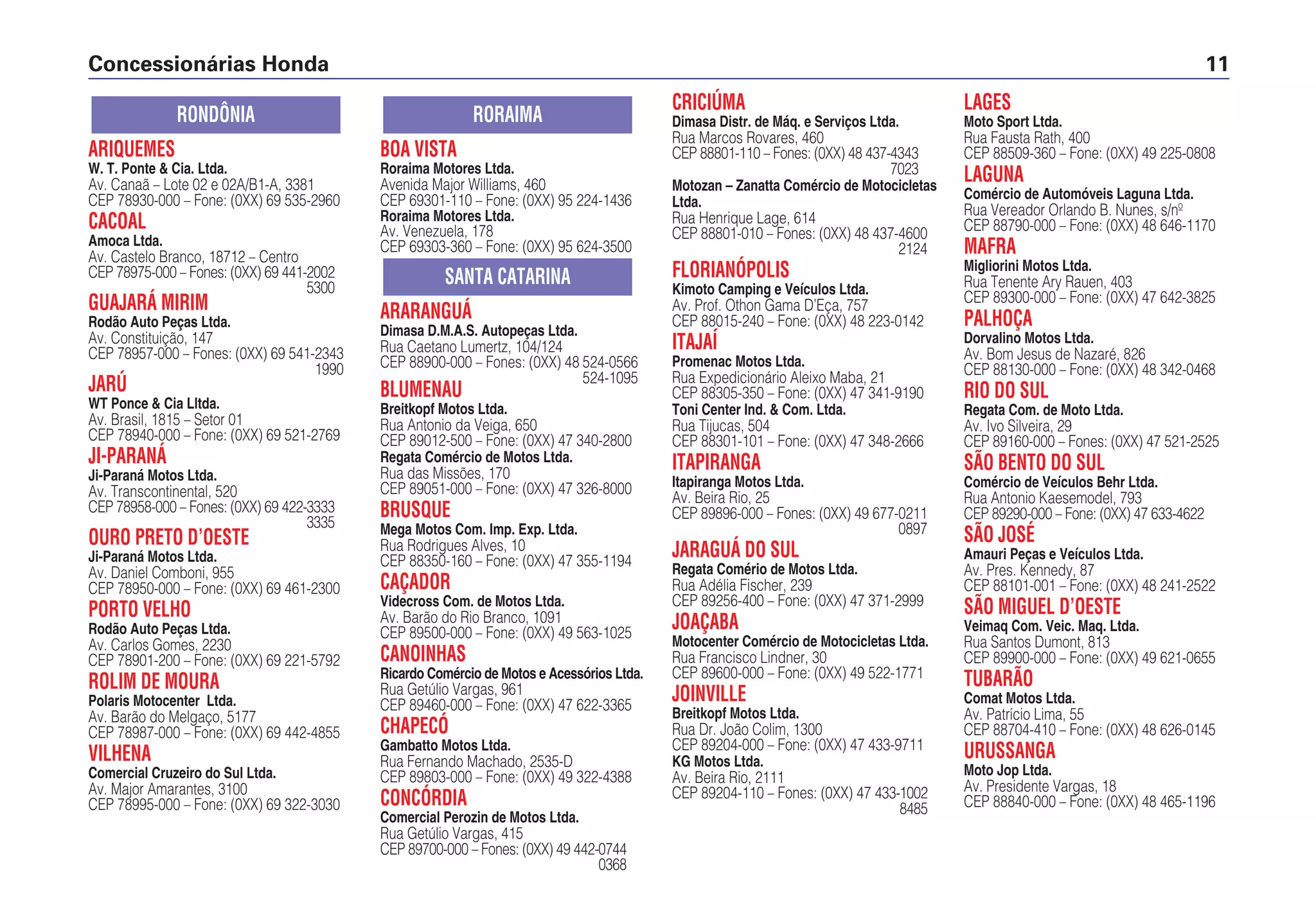 ARIQUEMES
W. T. Ponte & Cia. Ltda.
Av. Canaã – Lote 02 e 02A/B1-A, 3381
CEP 78930-000 – Fone: (0XX) 69 535-2960
CACOAL
Amoca Ltda.
Av. Castelo Branco, 18712 – Centro
CEP 78975-000 – Fones: (0XX) 69 441-2002
5300
GUAJARÁ MIRIM
Rodão Auto Peças Ltda.
Av. Constituição, 147
CEP 78957-000 – Fones: (0XX) 69 541-2343
1990
JARÚ
WT Ponce & Cia Lltda.
Av. Brasil, 1815 – Setor 01
CEP 78940-000 – Fone: (0XX) 69 521-2769
JI-PARANÁ
Ji-Paraná Motos Ltda.
Av. Transcontinental, 520
CEP 78958-000 – Fones: (0XX) 69 422-3333
3335
OURO PRETO D’OESTE
Ji-Paraná Motos Ltda.
Av. Daniel Comboni, 955
CEP 78950-000 – Fone: (0XX) 69 461-2300
PORTO VELHO
Rodão Auto Peças Ltda.
Av. Carlos Gomes, 2230
CEP 78901-200 – Fone: (0XX) 69 221-5792
ROLIM DE MOURA
Polaris Motocenter Ltda.
Av. Barão do Melgaço, 5177
CEP 78987-000 – Fone: (0XX) 69 442-4855
VILHENA
Comercial Cruzeiro do Sul Ltda.
Av. Major Amarantes, 3100
CEP 78995-000 – Fone: (0XX) 69 322-3030
RONDÔNIA
BOA VISTA
Roraima Motores Ltda.
Avenida Major Williams, 460
CEP 69301-110 – Fone: (0XX) 95 224-1436
Roraima Motores Ltda.
Av. Venezuela, 178
CEP 69303-360 – Fone: (0XX) 95 624-3500
ARARANGUÁ
Dimasa D.M.A.S. Autopeças Ltda.
Rua Caetano Lumertz, 104/124
CEP 88900-000 – Fones: (0XX) 48 524-0566
524-1095
BLUMENAU
Breitkopf Motos Ltda.
Rua Antonio da Veiga, 650
CEP 89012-500 – Fone: (0XX) 47 340-2800
Regata Comércio de Motos Ltda.
Rua das Missões, 170
CEP 89051-000 – Fone: (0XX) 47 326-8000
BRUSQUE
Mega Motos Com. Imp. Exp. Ltda.
Rua Rodrigues Alves, 10
CEP 88350-160 – Fone: (0XX) 47 355-1194
CAÇADOR
Videcross Com. de Motos Ltda.
Av. Barão do Rio Branco, 1091
CEP 89500-000 – Fone: (0XX) 49 563-1025
CANOINHAS
Ricardo Comércio de Motos e Acessórios Ltda.
Rua Getúlio Vargas, 961
CEP 89460-000 – Fone: (0XX) 47 622-3365
CHAPECÓ
Gambatto Motos Ltda.
Rua Fernando Machado, 2535-D
CEP 89803-000 – Fone: (0XX) 49 322-4388
CONCÓRDIA
Comercial Perozin de Motos Ltda.
Rua Getúlio Vargas, 415
CEP 89700-000 – Fones: (0XX) 49 442-0744
0368
SANTA CATARINA
RORAIMA
CRICIÚMA
Dimasa Distr. de Máq. e Serviços Ltda.
Rua Marcos Rovares, 460
CEP 88801-110 – Fones: (0XX) 48 437-4343
7023
Motozan – Zanatta Comércio de Motocicletas
Ltda.
Rua Henrique Lage, 614
CEP 88801-010 – Fones: (0XX) 48 437-4600
2124
FLORIANÓPOLIS
Kimoto Camping e Veículos Ltda.
Av. Prof. Othon Gama D’Eça, 757
CEP 88015-240 – Fone: (0XX) 48 223-0142
ITAJAÍ
Promenac Motos Ltda.
Rua Expedicionário Aleixo Maba, 21
CEP 88305-350 – Fone: (0XX) 47 341-9190
Toni Center Ind. & Com. Ltda.
Rua Tijucas, 504
CEP 88301-101 – Fone: (0XX) 47 348-2666
ITAPIRANGA
Itapiranga Motos Ltda.
Av. Beira Rio, 25
CEP 89896-000 – Fones: (0XX) 49 677-0211
0897
JARAGUÁ DO SUL
Regata Comério de Motos Ltda.
Rua Adélia Fischer, 239
CEP 89256-400 – Fone: (0XX) 47 371-2999
JOAÇABA
Motocenter Comércio de Motocicletas Ltda.
Rua Francisco Lindner, 30
CEP 89600-000 – Fone: (0XX) 49 522-1771
JOINVILLE
Breitkopf Motos Ltda.
Rua Dr. João Colim, 1300
CEP 89204-000 – Fone: (0XX) 47 433-9711
KG Motos Ltda.
Av. Beira Rio, 2111
CEP 89204-110 – Fones: (0XX) 47 433-1002
8485
LAGES
Moto Sport Ltda.
Rua Fausta Rath, 400
CEP 88509-360 – Fone: (0XX) 49 225-0808
LAGUNA
Comércio de Automóveis Laguna Ltda.
Rua Vereador Orlando B. Nunes, s/nº
CEP 88790-000 – Fone: (0XX) 48 646-1170
MAFRA
Migliorini Motos Ltda.
Rua Tenente Ary Rauen, 403
CEP 89300-000 – Fone: (0XX) 47 642-3825
PALHOÇA
Dorvalino Motos Ltda.
Av. Bom Jesus de Nazaré, 826
CEP 88130-000 – Fone: (0XX) 48 342-0468
RIO DO SUL
Regata Com. de Moto Ltda.
Av. Ivo Silveira, 29
CEP 89160-000 – Fones: (0XX) 47 521-2525
SÃO BENTO DO SUL
Comércio de Veículos Behr Ltda.
Rua Antonio Kaesemodel, 793
CEP 89290-000 – Fone: (0XX) 47 633-4622
SÃO JOSÉ
Amauri Peças e Veículos Ltda.
Av. Pres. Kennedy, 87
CEP 88101-001 – Fone: (0XX) 48 241-2522
SÃO MIGUEL D’OESTE
Veimaq Com. Veic. Maq. Ltda.
Rua Santos Dumont, 813
CEP 89900-000 – Fone: (0XX) 49 621-0655
TUBARÃO
Comat Motos Ltda.
Av. Patrício Lima, 55
CEP 88704-410 – Fone: (0XX) 48 626-0145
URUSSANGA
Moto Jop Ltda.
Av. Presidente Vargas, 18
CEP 88840-000 – Fone: (0XX) 48 465-1196
Concessionárias Honda 11
 