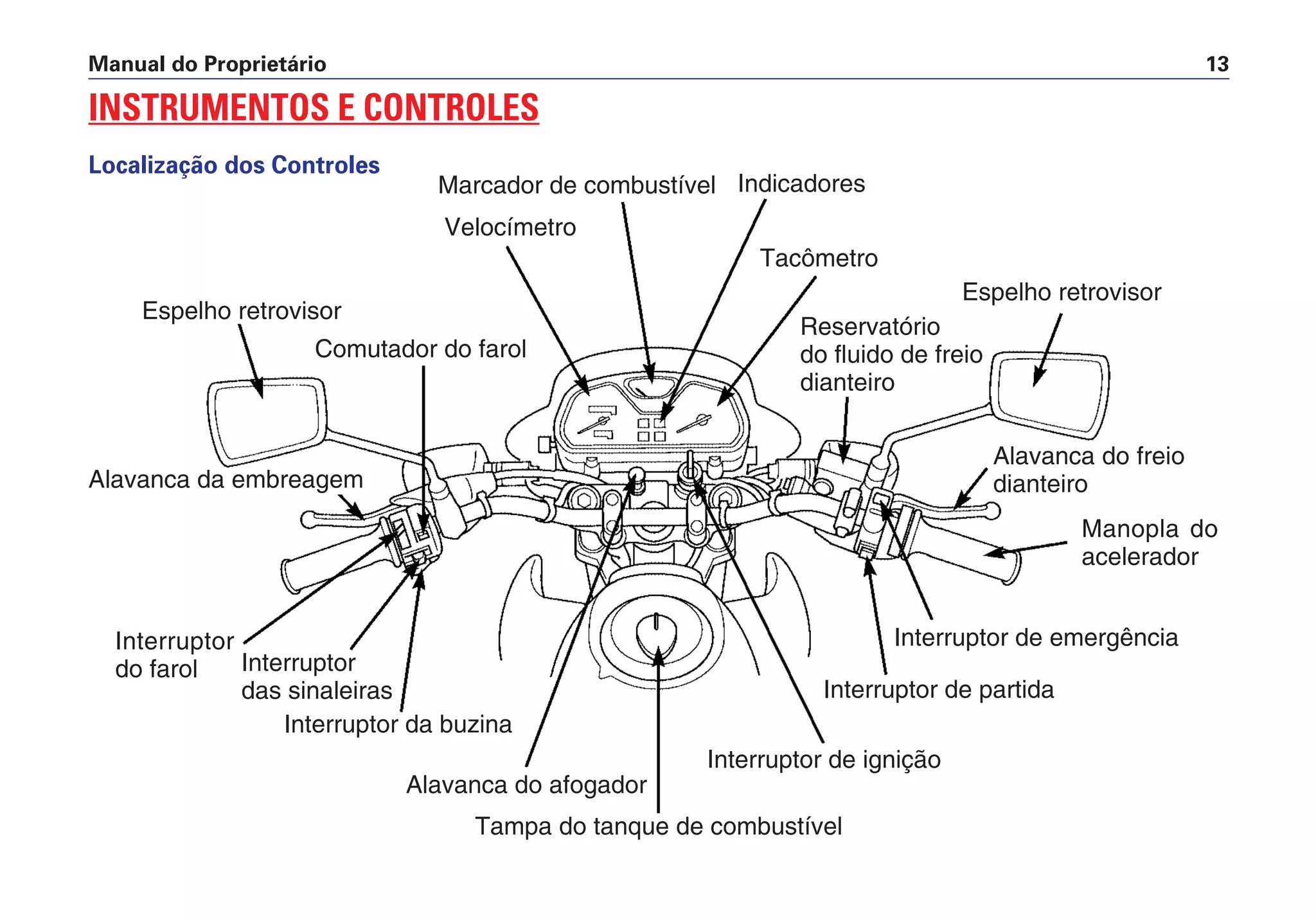 Manual do Proprietário 13
INSTRUMENTOS E CONTROLES
Localização dos Controles
Espelho retrovisor
Comutador do farol
Velocímetro
Marcador de combustível
Alavanca da embreagem
Interruptor
do farol Interruptor
das sinaleiras
Reservatório
do fluido de freio
dianteiro
Espelho retrovisor
Interruptor da buzina
Alavanca do afogador
Tampa do tanque de combustível
Interruptor de ignição
Interruptor de partida
Interruptor de emergência
Alavanca do freio
dianteiro
Indicadores
Tacômetro
Manopla do
acelerador
 