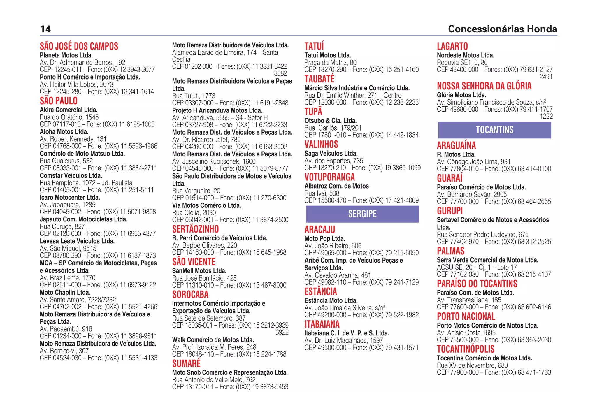 SÃO JOSÉ DOS CAMPOS
Planeta Motos Ltda.
Av. Dr. Adhemar de Barros, 192
CEP: 12245-011 – Fone: (0XX) 12 3943-2677
Ponto H Comércio e Importação Ltda.
Av. Heitor Villa Lobos, 2073
CEP 12245-280 – Fone: (0XX) 12 341-1614
SÃO PAULO
Akira Comercial Ltda.
Rua do Oratório, 1545
CEP 07117-010 – Fone: (0XX) 11 6128-1000
Aloha Motos Ltda.
Av. Robert Kennedy, 131
CEP 04768-000 – Fone: (0XX) 11 5523-4266
Comércio de Moto Matsuo Ltda.
Rua Guaicurus, 532
CEP 05033-001 – Fone: (0XX) 11 3864-2711
Comstar Veículos Ltda.
Rua Pamplona, 1072 – Jd. Paulista
CEP 01405-001 – Fone: (0XX) 11 251-5111
Ícaro Motocenter Ltda.
Av. Jabaquara, 1285
CEP 04045-002 – Fone: (0XX) 11 5071-9898
Japauto Com. Motocicletas Ltda.
Rua Curuçá, 827
CEP 02120-000 – Fone: (0XX) 11 6955-4377
Levesa Leste Veículos Ltda.
Av. São Miguel, 9515
CEP 08780-290 – Fone: (0XX) 11 6137-1373
MCA – SP Comércio de Motocicletas, Peças
e Acessórios Ltda.
Av. Braz Leme, 1770
CEP 02511-000 – Fone: (0XX) 11 6973-9122
Moto Chaplin Ltda.
Av. Santo Amaro, 7228/7232
CEP 04702-002 – Fone: (0XX) 11 5521-4266
Moto Remaza Distribuidora de Veículos e
Peças Ltda.
Av. Pacaembú, 916
CEP 01234-000 – Fone: (0XX) 11 3826-9611
Moto Remaza Distribuidora de Veículos Ltda.
Av. Bem-te-vi, 307
CEP 04524-030 – Fone: (0XX) 11 5531-4133
Moto Remaza Distribuidora de Veículos Ltda.
Alameda Barão de Limeira, 174 – Santa
Cecília
CEP 01202-000 – Fones: (0XX) 11 3331-8422
8082
Moto Remaza Distribuidora Veículos e Peças
Ltda.
Rua Tuiuti, 1773
CEP 03307-000 – Fone: (0XX) 11 6191-2848
Projeto H Aricanduva Motos Ltda.
Av. Aricanduva, 5555 – S4 - Setor H
CEP 03727-908 – Fone: (0XX) 11 6722-2233
Moto Remaza Dist. de Veículos e Peças Ltda.
Av. Dr. Ricardo Jafet, 780
CEP 04260-000 – Fone: (0XX) 11 6163-2002
Moto Remaza Dist. de Veículos e Peças Ltda.
Av. Juscelino Kubitschek, 1600
CEP 04543-000 – Fone: (0XX) 11 3079-8777
São Paulo Distribuidora de Motos e Veículos
Ltda.
Rua Vergueiro, 20
CEP 01514-000 – Fone: (0XX) 11 270-6300
Via Motos Comércio Ltda.
Rua Clélia, 2030
CEP 05042-001 – Fone: (0XX) 11 3874-2500
SERTÃOZINHO
R. Perri Comércio de Veículos Ltda.
Av. Beppe Olivares, 220
CEP 14160-000 – Fone: (0XX) 16 645-1988
SÃO VICENTE
SanMell Motos Ltda.
Rua José Bonifácio, 425
CEP 11310-010 – Fone: (0XX) 13 467-8000
SOROCABA
Intermotos Comércio Importação e
Exportação de Veículos Ltda.
Rua Sete de Setembro, 387
CEP 18035-001 – Fones: (0XX) 15 3212-3939
3922
Walk Comércio de Motos Ltda.
Av. Prof. Izoraida M. Peres, 248
CEP 18048-110 – Fone: (0XX) 15 224-1788
SUMARÉ
Moto Snob Comércio e Representação Ltda.
Rua Antonio do Valle Melo, 762
CEP 13170-011 – Fone: (0XX) 19 3873-5453
TATUÍ
Tatuí Motos Ltda.
Praça da Matriz, 80
CEP 18270-290 – Fone: (0XX) 15 251-4160
TAUBATÉ
Márcio Silva Indústria e Comércio Ltda.
Rua Dr. Emílio Winther, 271 – Centro
CEP 12030-000 – Fone: (0XX) 12 233-2233
TUPÃ
Otsubo & Cia. Ltda.
Rua Carijós, 179/201
CEP 17601-010 – Fone: (0XX) 14 442-1834
VALINHOS
Saga Veículos Ltda.
Av. dos Esportes, 735
CEP 13270-210 – Fone: (0XX) 19 3869-1099
VOTUPORANGA
Albatroz Com. de Motos
Rua Ivaí, 508
CEP 15500-470 – Fone: (0XX) 17 421-4009
ARACAJU
Moto Pop Ltda.
Av. João Ribeiro, 506
CEP 49065-000 – Fone: (0XX) 79 215-5050
Aribé Com. Imp. de Veículos Peças e
Serviços Ltda.
Av. Osvaldo Aranha, 481
CEP 49082-110 – Fone: (0XX) 79 241-7129
ESTÂNCIA
Estância Moto Ltda.
Av. João Lima da Silveira, s/nº
CEP 49200-000 – Fone: (0XX) 79 522-1982
ITABAIANA
Itabaiana C. I. de V. P. e S. Ltda.
Av. Dr. Luiz Magalhães, 1597
CEP 49500-000 – Fone: (0XX) 79 431-1571
SERGIPE
LAGARTO
Nordeste Motos Ltda.
Rodovia SE110, 80
CEP 49400-000 – Fones: (0XX) 79 631-2127
2491
NOSSA SENHORA DA GLÓRIA
Glória Motos Ltda.
Av. Simpliciano Francisco de Souza, s/nº
CEP 49680-000 – Fones: (0XX) 79 411-1707
1222
ARAGUAÍNA
R. Motos Ltda.
Av. Cônego João Lima, 931
CEP 77804-010 – Fone: (0XX) 63 414-0100
GUARAÍ
Paraíso Comércio de Motos Ltda.
Av. Bernardo Sayão, 2905
CEP 77700-000 – Fone: (0XX) 63 464-2655
GURUPI
Sertavel Comércio de Motos e Acessórios
Ltda.
Rua Senador Pedro Ludovico, 675
CEP 77402-970 – Fone: (0XX) 63 312-2525
PALMAS
Serra Verde Comercial de Motos Ltda.
ACSU-SE, 20 – Cj. 1 – Lote 17
CEP 77102-030 – Fone: (0XX) 63 215-4107
PARAÍSO DO TOCANTINS
Paraíso Com. de Motos Ltda.
Av. Transbrasiliana, 185
CEP 77600-000 – Fone: (0XX) 63 602-6146
PORTO NACIONAL
Porto Motos Comércio de Motos Ltda.
Av. Anísio Costa 1695
CEP 75500-000 – Fone: (0XX) 63 363-2030
TOCANTINÓPOLIS
Tocantins Comércio de Motos Ltda.
Rua XV de Novembro, 680
CEP 77900-000 – Fone: (0XX) 63 471-1763
TOCANTINS
Concessionárias Honda14
 