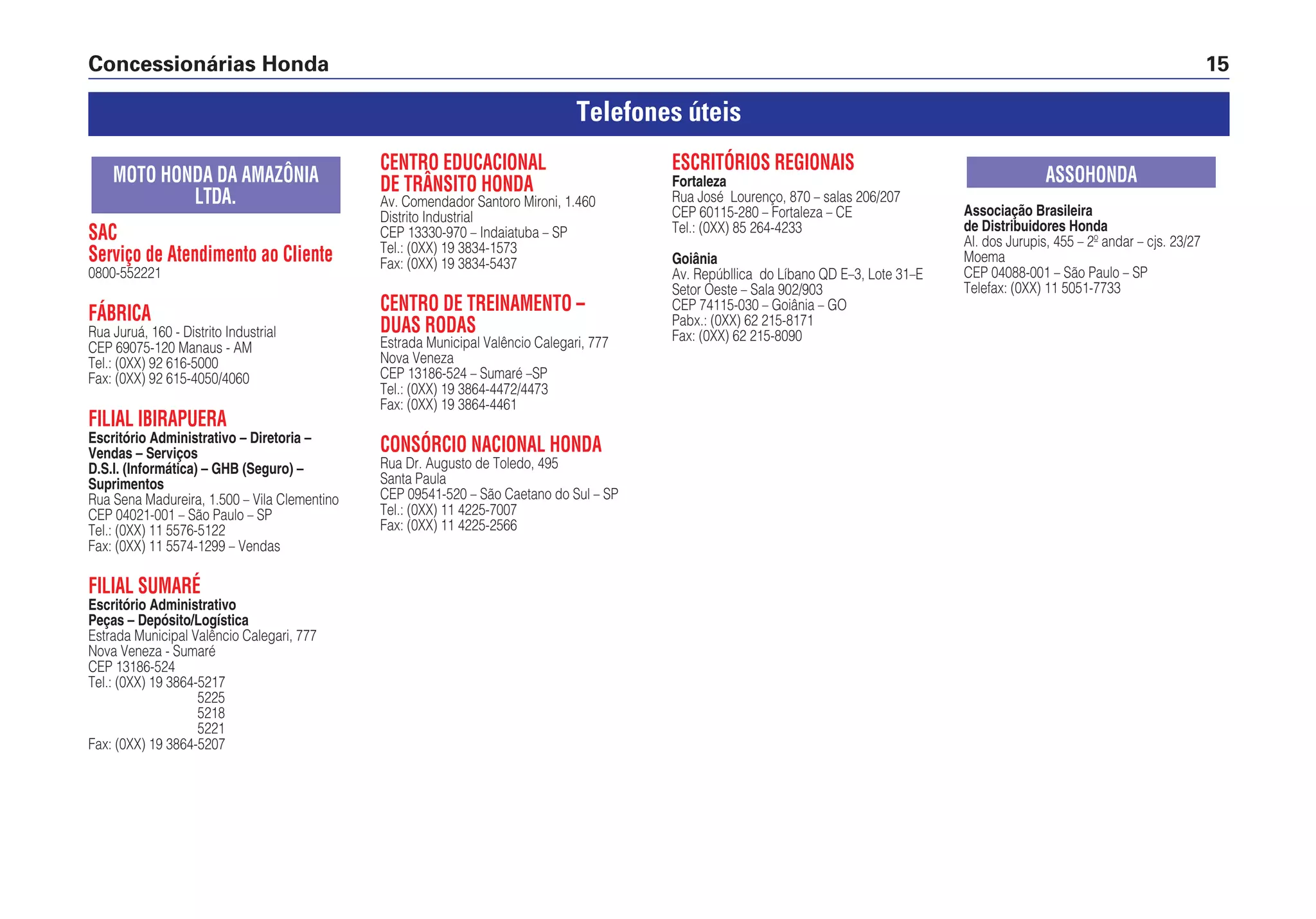 Concessionárias Honda 15
SAC
Serviço de Atendimento ao Cliente
0800-552221
FÁBRICA
Rua Juruá, 160 - Distrito Industrial
CEP 69075-120 Manaus - AM
Tel.: (0XX) 92 616-5000
Fax: (0XX) 92 615-4050/4060
FILIAL IBIRAPUERA
Escritório Administrativo – Diretoria –
Vendas – Serviços
D.S.I. (Informática) – GHB (Seguro) –
Suprimentos
Rua Sena Madureira, 1.500 – Vila Clementino
CEP 04021-001 – São Paulo – SP
Tel.: (0XX) 11 5576-5122
Fax: (0XX) 11 5574-1299 – Vendas
FILIAL SUMARÉ
Escritório Administrativo
Peças – Depósito/Logística
Estrada Municipal Valêncio Calegari, 777
Nova Veneza - Sumaré
CEP 13186-524
Tel.: (0XX) 19 3864-5217
5225
5218
5221
Fax: (0XX) 19 3864-5207
MOTO HONDA DA AMAZÔNIA
LTDA.
CENTRO EDUCACIONAL
DE TRÂNSITO HONDA
Av. Comendador Santoro Mironi, 1.460
Distrito Industrial
CEP 13330-970 – Indaiatuba – SP
Tel.: (0XX) 19 3834-1573
Fax: (0XX) 19 3834-5437
CENTRO DE TREINAMENTO –
DUAS RODAS
Estrada Municipal Valêncio Calegari, 777
Nova Veneza
CEP 13186-524 – Sumaré –SP
Tel.: (0XX) 19 3864-4472/4473
Fax: (0XX) 19 3864-4461
CONSÓRCIO NACIONAL HONDA
Rua Dr. Augusto de Toledo, 495
Santa Paula
CEP 09541-520 – São Caetano do Sul – SP
Tel.: (0XX) 11 4225-7007
Fax: (0XX) 11 4225-2566
ESCRITÓRIOS REGIONAIS
Fortaleza
Rua José Lourenço, 870 – salas 206/207
CEP 60115-280 – Fortaleza – CE
Tel.: (0XX) 85 264-4233
Goiânia
Av. Repúbllica do Líbano QD E–3, Lote 31–E
Setor Oeste – Sala 902/903
CEP 74115-030 – Goiânia – GO
Pabx.: (0XX) 62 215-8171
Fax: (0XX) 62 215-8090
Associação Brasileira
de Distribuidores Honda
Al. dos Jurupis, 455 – 2º andar – cjs. 23/27
Moema
CEP 04088-001 – São Paulo – SP
Telefax: (0XX) 11 5051-7733
ASSOHONDA
Telefones úteis
 