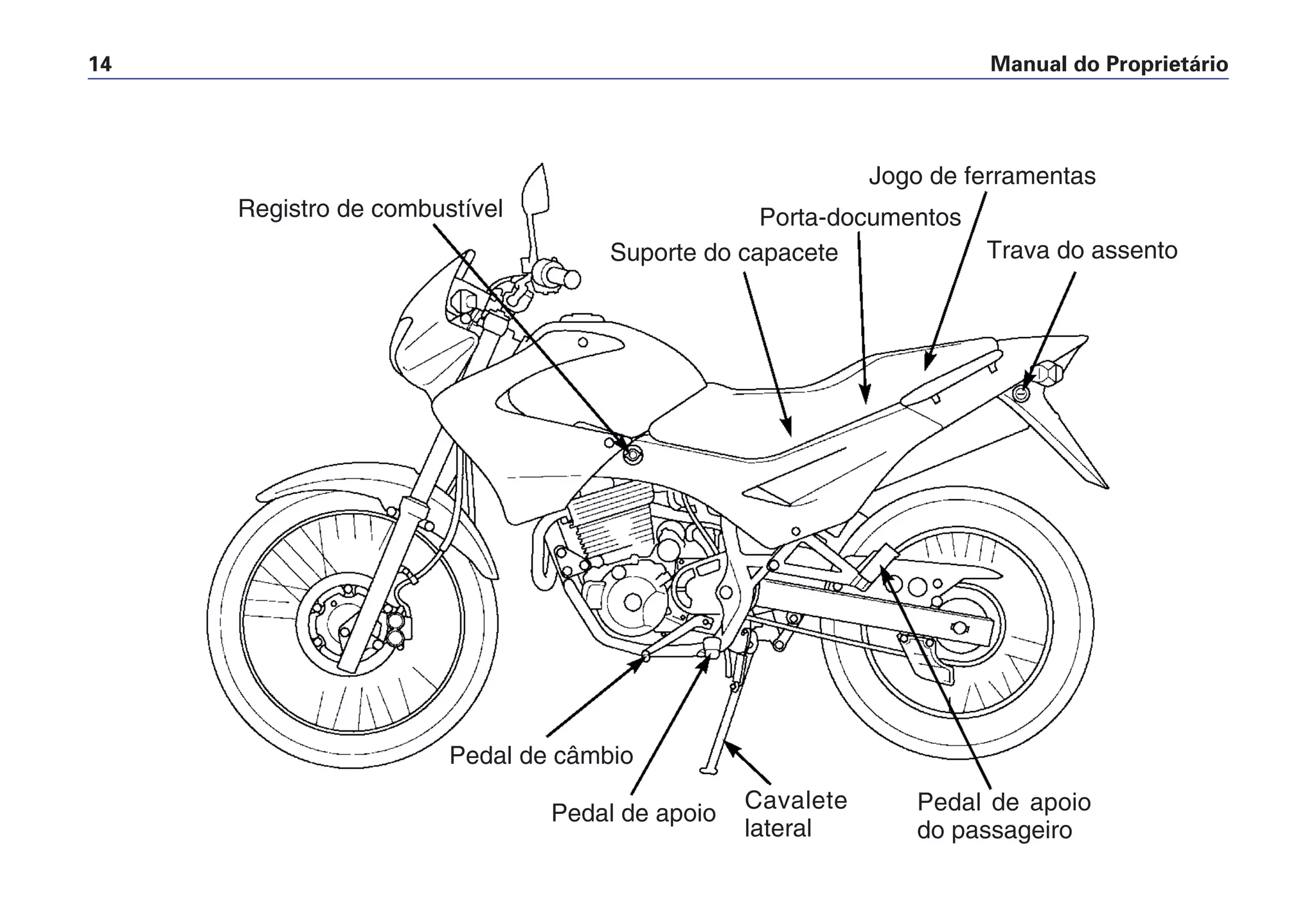 Manual do Proprietário14
Pedal de apoio
do passageiro
Pedal de câmbio
Trava do assento
Jogo de ferramentas
Porta-documentos
Suporte do capacete
Registro de combustível
Pedal de apoio
Cavalete
lateral
 