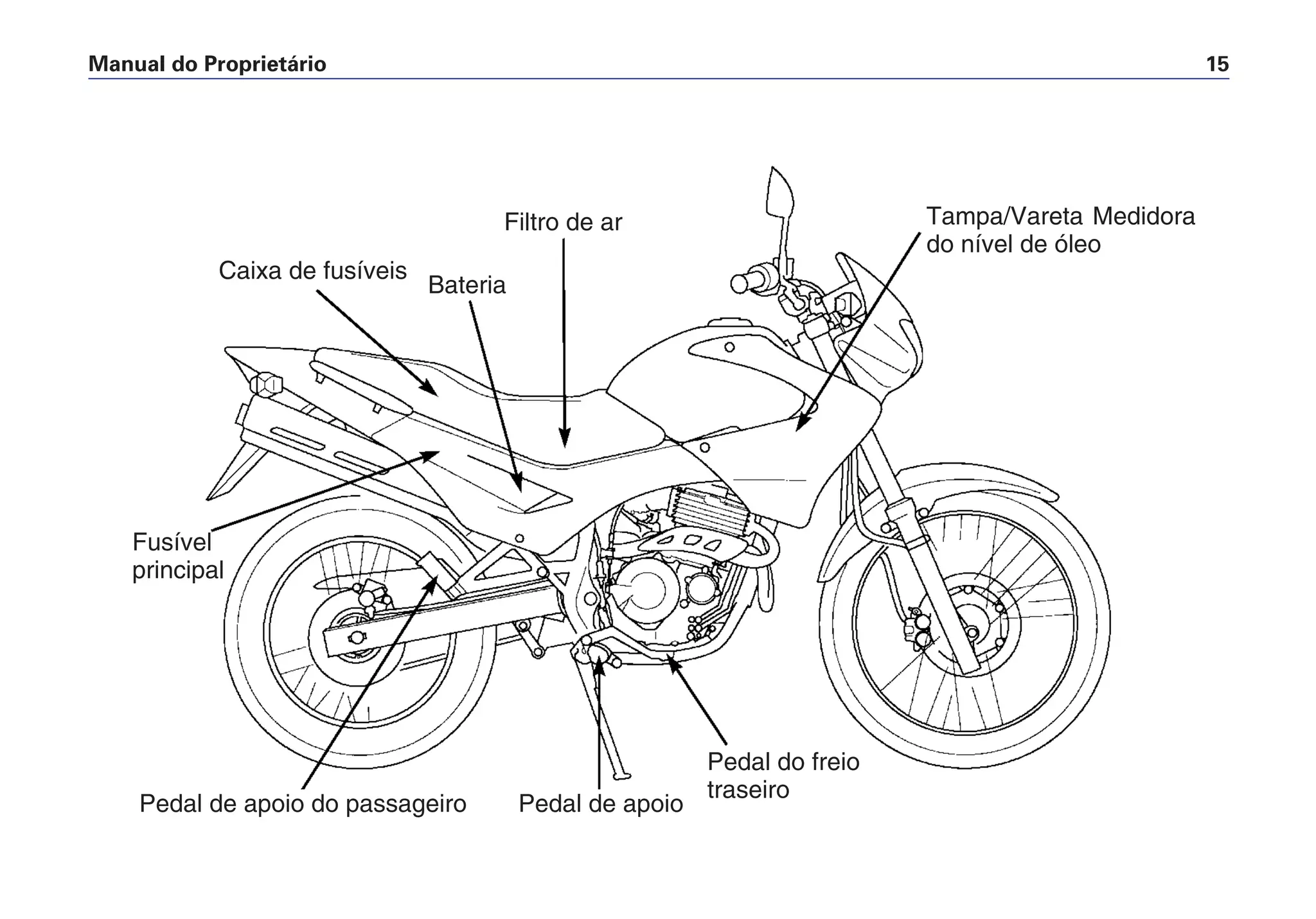 Manual do Proprietário 15
Caixa de fusíveis
Bateria
Filtro de ar
Fusível
principal
Tampa/Vareta Medidora
do nível de óleo
Pedal de apoio do passageiro Pedal de apoio
Pedal do freio
traseiro
 