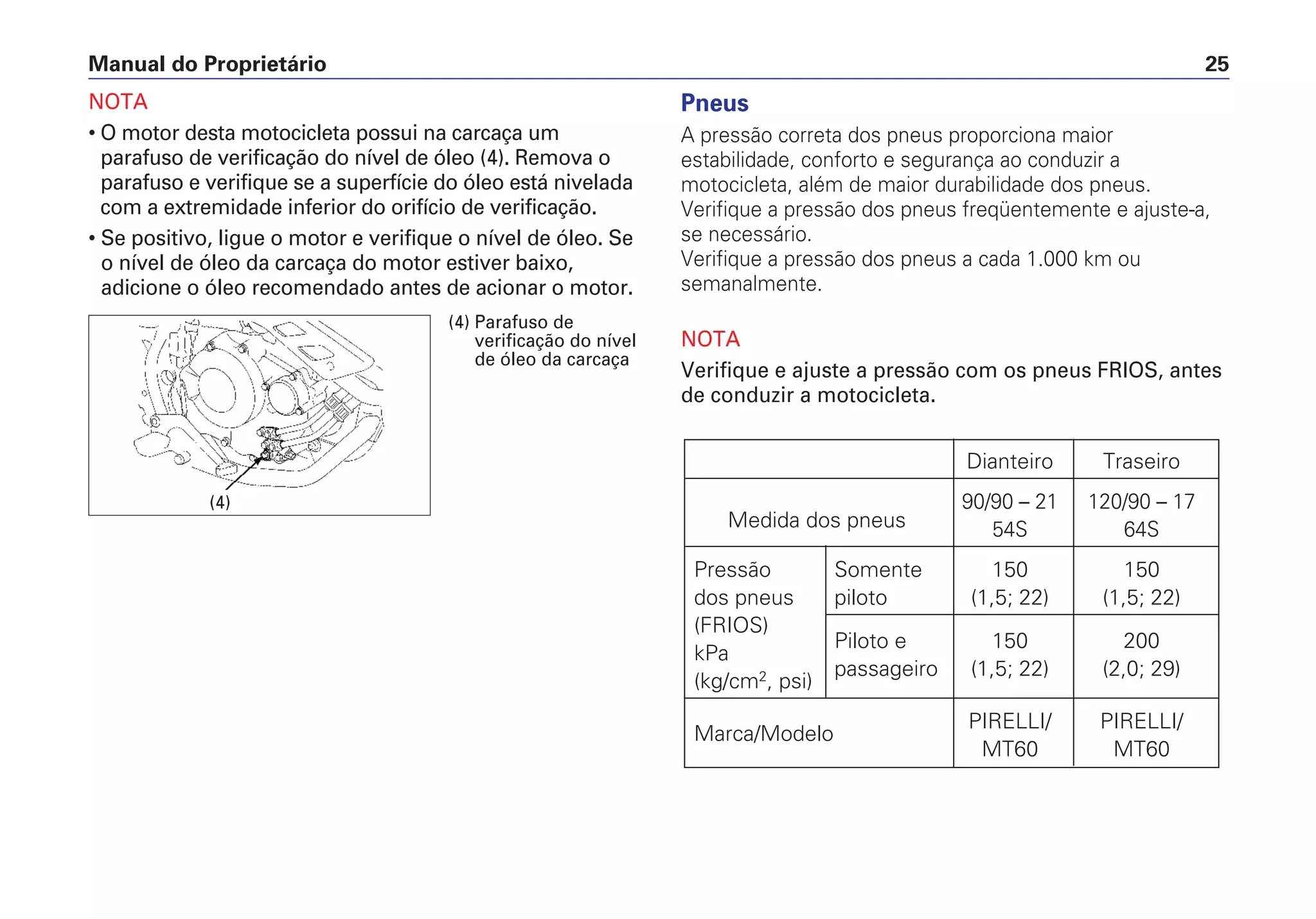 Manual do Proprietário 25
NOTA
• O motor desta motocicleta possui na carcaça um
parafuso de verificação do nível de óleo (4). Remova o
parafuso e verifique se a superfície do óleo está nivelada
com a extremidade inferior do orifício de verificação.
• Se positivo, ligue o motor e verifique o nível de óleo. Se
o nível de óleo da carcaça do motor estiver baixo,
adicione o óleo recomendado antes de acionar o motor.
Pneus
A pressão correta dos pneus proporciona maior
estabilidade, conforto e segurança ao conduzir a
motocicleta, além de maior durabilidade dos pneus.
Verifique a pressão dos pneus freqüentemente e ajuste-a,
se necessário.
Verifique a pressão dos pneus a cada 1.000 km ou
semanalmente.
NOTA
Verifique e ajuste a pressão com os pneus FRIOS, antes
de conduzir a motocicleta.
Dianteiro Traseiro
Medida dos pneus
90/90 – 21 120/90 – 17
54S 64S
Pressão Somente 150 150
dos pneus piloto (1,5; 22) (1,5; 22)
(FRIOS)
Piloto e 150 200
kPa
passageiro (1,5; 22) (2,0; 29)
(kg/cm2
, psi)
Marca/Modelo
PIRELLI/ PIRELLI/
MT60 MT60
(4) Parafuso de
verificação do nível
de óleo da carcaça
(4)
 