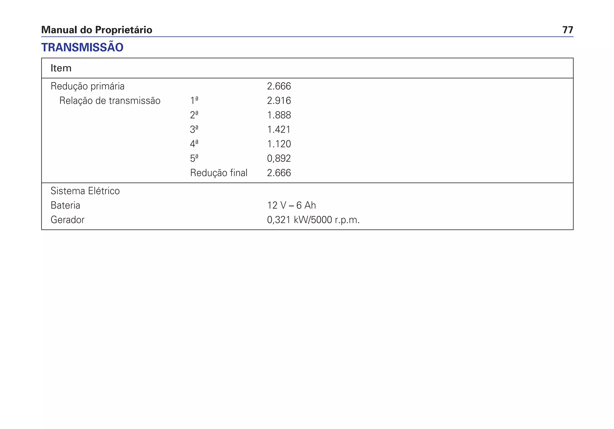 Manual do Proprietário 77
Item
Redução primária 2.666
Relação de transmissão 1ª 2.916
2ª 1.888
3ª 1.421
4ª 1.120
5ª 0,892
Redução final 2.666
Sistema Elétrico
Bateria 12 V – 6 Ah
Gerador 0,321 kW/5000 r.p.m.
TRANSMISSÃO
 