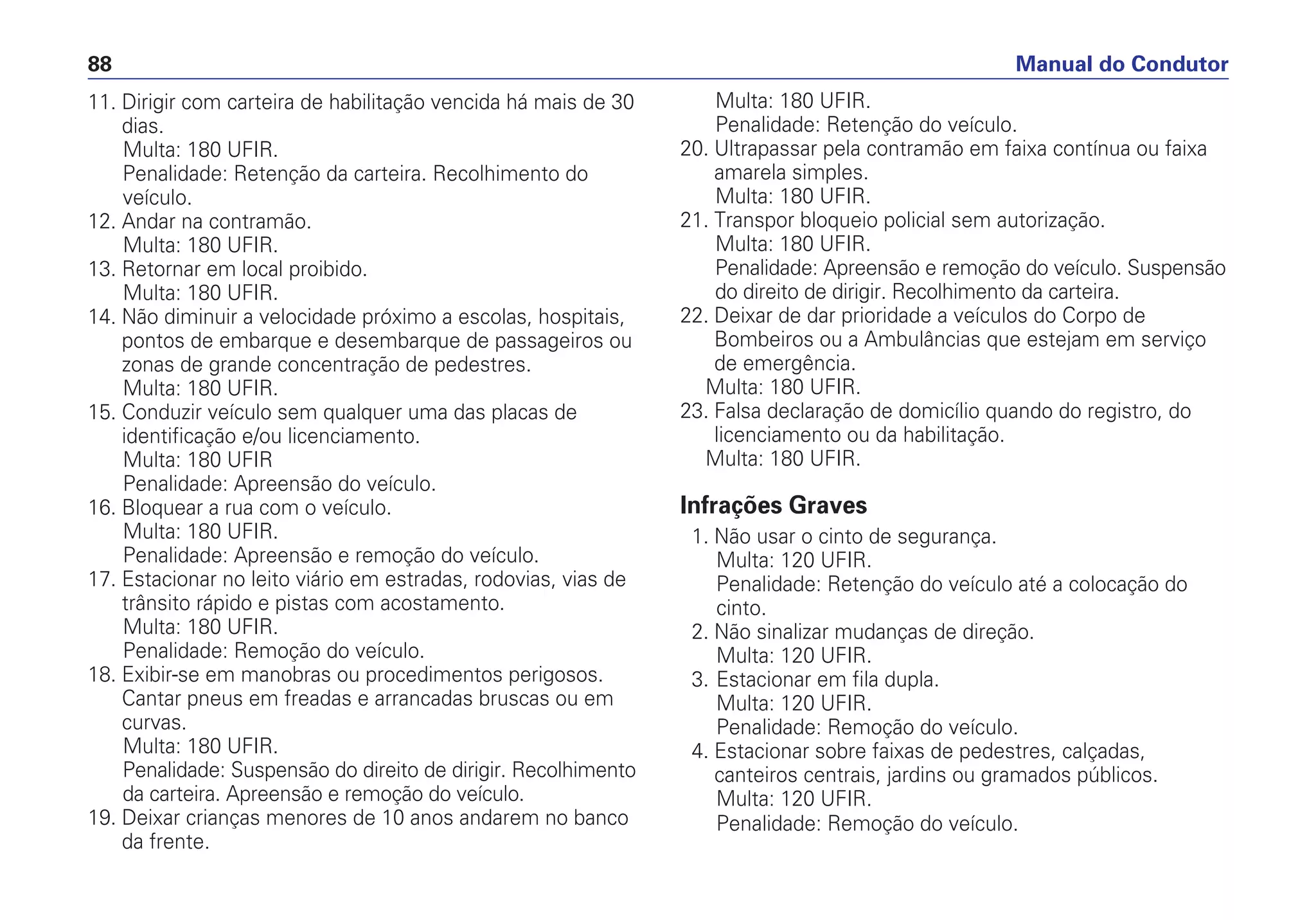 11. Dirigir com carteira de habilitação vencida há mais de 30
dias.
Multa: 180 UFIR.
Penalidade: Retenção da carteira. Recolhimento do
veículo.
12. Andar na contramão.
Multa: 180 UFIR.
13. Retornar em local proibido.
Multa: 180 UFIR.
14. Não diminuir a velocidade próximo a escolas, hospitais,
pontos de embarque e desembarque de passageiros ou
zonas de grande concentração de pedestres.
Multa: 180 UFIR.
15. Conduzir veículo sem qualquer uma das placas de
identificação e/ou licenciamento.
Multa: 180 UFIR
Penalidade: Apreensão do veículo.
16. Bloquear a rua com o veículo.
Multa: 180 UFIR.
Penalidade: Apreensão e remoção do veículo.
17. Estacionar no leito viário em estradas, rodovias, vias de
trânsito rápido e pistas com acostamento.
Multa: 180 UFIR.
Penalidade: Remoção do veículo.
18. Exibir-se em manobras ou procedimentos perigosos.
Cantar pneus em freadas e arrancadas bruscas ou em
curvas.
Multa: 180 UFIR.
Penalidade: Suspensão do direito de dirigir. Recolhimento
da carteira. Apreensão e remoção do veículo.
19. Deixar crianças menores de 10 anos andarem no banco
da frente.
Multa: 180 UFIR.
Penalidade: Retenção do veículo.
20. Ultrapassar pela contramão em faixa contínua ou faixa
amarela simples.
Multa: 180 UFIR.
21. Transpor bloqueio policial sem autorização.
Multa: 180 UFIR.
Penalidade: Apreensão e remoção do veículo. Suspensão
do direito de dirigir. Recolhimento da carteira.
22. Deixar de dar prioridade a veículos do Corpo de
Bombeiros ou a Ambulâncias que estejam em serviço
de emergência.
Multa: 180 UFIR.
23. Falsa declaração de domicílio quando do registro, do
licenciamento ou da habilitação.
Multa: 180 UFIR.
Infrações Graves
1. Não usar o cinto de segurança.
Multa: 120 UFIR.
Penalidade: Retenção do veículo até a colocação do
cinto.
2. Não sinalizar mudanças de direção.
Multa: 120 UFIR.
3. Estacionar em fila dupla.
Multa: 120 UFIR.
Penalidade: Remoção do veículo.
4. Estacionar sobre faixas de pedestres, calçadas,
canteiros centrais, jardins ou gramados públicos.
Multa: 120 UFIR.
Penalidade: Remoção do veículo.
Manual do Condutor88
 