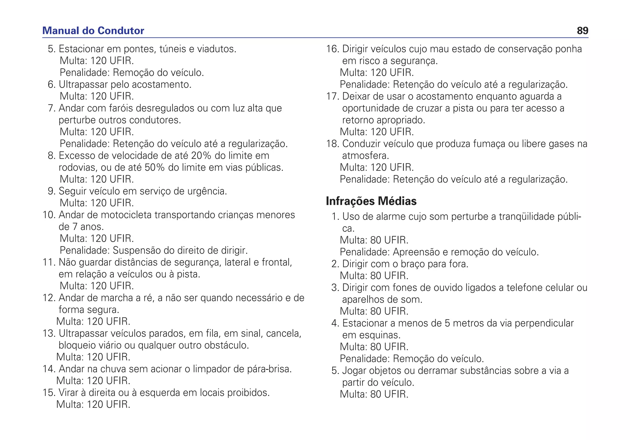 5. Estacionar em pontes, túneis e viadutos.
Multa: 120 UFIR.
Penalidade: Remoção do veículo.
6. Ultrapassar pelo acostamento.
Multa: 120 UFIR.
7. Andar com faróis desregulados ou com luz alta que
perturbe outros condutores.
Multa: 120 UFIR.
Penalidade: Retenção do veículo até a regularização.
8. Excesso de velocidade de até 20% do limite em
rodovias, ou de até 50% do limite em vias públicas.
Multa: 120 UFIR.
9. Seguir veículo em serviço de urgência.
Multa: 120 UFIR.
10. Andar de motocicleta transportando crianças menores
de 7 anos.
Multa: 120 UFIR.
Penalidade: Suspensão do direito de dirigir.
11. Não guardar distâncias de segurança, lateral e frontal,
em relação a veículos ou à pista.
Multa: 120 UFIR.
12. Andar de marcha a ré, a não ser quando necessário e de
forma segura.
Multa: 120 UFIR.
13. Ultrapassar veículos parados, em fila, em sinal, cancela,
bloqueio viário ou qualquer outro obstáculo.
Multa: 120 UFIR.
14. Andar na chuva sem acionar o limpador de pára-brisa.
Multa: 120 UFIR.
15. Virar à direita ou à esquerda em locais proibidos.
Multa: 120 UFIR.
16. Dirigir veículos cujo mau estado de conservação ponha
em risco a segurança.
Multa: 120 UFIR.
Penalidade: Retenção do veículo até a regularização.
17. Deixar de usar o acostamento enquanto aguarda a
oportunidade de cruzar a pista ou para ter acesso a
retorno apropriado.
Multa: 120 UFIR.
18. Conduzir veículo que produza fumaça ou libere gases na
atmosfera.
Multa: 120 UFIR.
Penalidade: Retenção do veículo até a regularização.
Infrações Médias
1. Uso de alarme cujo som perturbe a tranqüilidade públi-
ca.
Multa: 80 UFIR.
Penalidade: Apreensão e remoção do veículo.
2. Dirigir com o braço para fora.
Multa: 80 UFIR.
3. Dirigir com fones de ouvido ligados a telefone celular ou
aparelhos de som.
Multa: 80 UFIR.
4. Estacionar a menos de 5 metros da via perpendicular
em esquinas.
Multa: 80 UFIR.
Penalidade: Remoção do veículo.
5. Jogar objetos ou derramar substâncias sobre a via a
partir do veículo.
Multa: 80 UFIR.
Manual do Condutor 89
 