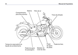 Manual do Proprietário12
Tampa do reservatório do
líquido de arrefecimento
Pedal de apoio
do passageiro
Medidor do
nível de óleo
Pedal
de apoio
do piloto
Pedal do freio
Filtro de ar
Trava de direção
Bateria
Compartimento
para documentos
 