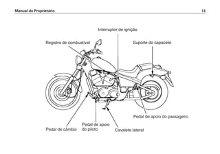 Manual do Proprietário 13
Pedal de câmbio
Pedal de apoio
do piloto Cavalete lateral
Pedal de apoio do passageiro
Registro de combustível Suporte do capacete
Interruptor de ignição
 