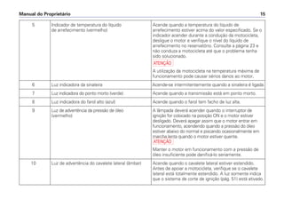 Manual do Proprietário 15
5 Indicador de temperatura do líquido Acende quando a temperatura do líquido de
de arrefecimento (vermelho) arrefecimento estiver acima do valor especificado. Se o
indicador acender durante a condução da motocicleta,
desligue o motor e verifique o nível do líquido de
arrefecimento no reservatório. Consulte a página 23 e
não conduza a motocicleta até que o problema tenha
sido solucionado.
a
A utilização da motocicleta na temperatura máxima de
funcionamento pode causar sérios danos ao motor.
6 Luz indicadora da sinaleira Acende-se intermitentemente quando a sinaleira é ligada.
7 Luz indicadora do ponto morto (verde) Acende quando a transmissão está em ponto morto.
8 Luz indicadora do farol alto (azul) Acende quando o farol tem facho de luz alta.
9 Luz de advertência da pressão de óleo A lâmpada deverá acender quando o interruptor de
(vermelho) ignição for colocado na posição ON e o motor estiver
desligado. Deverá apagar assim que o motor entrar em
funcionamento, acendendo quando a pressão do óleo
estiver abaixo do normal e piscando ocasionalmente em
marcha lenta quando o motor estiver quente.
a
Manter o motor em funcionamento com a pressão de
óleo insuficiente pode danificá-lo seriamente.
10 Luz de advertência do cavalete lateral (âmbar) Acende quando o cavalete lateral estiver estendido.
Antes de apoiar a motocicleta, verifique se o cavalete
lateral está totalmente estendido. A luz somente indica
que o sistema de corte de ignição (pág. 51) está ativado.
 