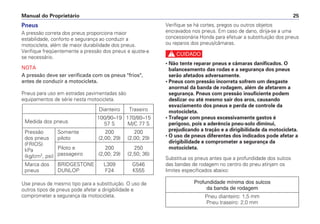 Verifique se há cortes, pregos ou outros objetos
encravados nos pneus. Em caso de dano, dirija-se a uma
concessionária Honda para efetuar a substituição dos pneus
ou reparos dos pneus/câmaras.
c
• Não tente reparar pneus e câmaras danificados. O
balanceamento das rodas e a segurança dos pneus
serão afetados adversamente.
• Pneus com pressão incorreta sofrem um desgaste
anormal da banda de rodagem, além de afetarem a
segurança. Pneus com pressão insuficiente podem
deslizar ou até mesmo sair dos aros, causando
esvaziamento dos pneus e perda de controle da
motocicleta.
• Trafegar com pneus excessivamente gastos é
perigoso, pois a aderência pneu-solo diminui,
prejudicando a tração e a dirigibilidade da motocicleta.
• O uso de pneus diferentes dos indicados pode afetar a
dirigibilidade e comprometer a segurança da
motocicleta.
Substitua os pneus antes que a profundidade dos sulcos
das bandas de rodagem no centro do pneu atinjam os
limites especificados abaixo:
Manual do Proprietário 25
Pneus
A pressão correta dos pneus proporciona maior
estabilidade, conforto e segurança ao conduzir a
motocicleta, além de maior durabilidade dos pneus.
Verifique freqüentemente a pressão dos pneus e ajuste-a
se necessário.
NOTA
A pressão deve ser verificada com os pneus "frios",
antes de conduzir a motocicleta.
Pneus para uso em estradas pavimentadas são
equipamentos de série nesta motocicleta.
Use pneus de mesmo tipo para a substituição. O uso de
outros tipos de pneus pode afetar a dirigibilidade e
comprometer a segurança da motocicleta.
Dianteiro Traseiro
Medida dos pneus
100/90–19 170/80–15
57 S M/C 77 S
Pressão Somente 200 200
dos pneus piloto (2,00; 29) (2,00; 29)
(FRIOS)
Piloto e 200 250kPa
passageiro (2,00; 29) (2,50; 36)(kg/cm2
, psi)
Marca dos BRIDGESTONE L309 G546
pneus DUNLOP F24 K555
Profundidade mínima dos sulcos
da banda de rodagem
Pneu dianteiro: 1,5 mm
Pneu traseiro: 2,0 mm
 