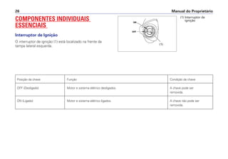 Manual do Proprietário26
(1) Interruptor de
ignição
(1)
Posição da chave Função Condição da chave
OFF (Desligado) Motor e sistema elétrico desligados. A chave pode ser
removida.
ON (Ligado) Motor e sistema elétrico ligados. A chave não pode ser
removida.
COMPONENTES INDIVIDUAIS
ESSENCIAIS
Interruptor de Ignição
O interruptor de ignição (1) está localizado na frente da
tampa lateral esquerda.
 