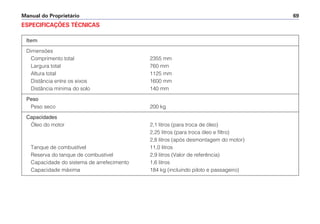 Manual do Proprietário 69
Item
Dimensões
Comprimento total 2355 mm
Largura total 760 mm
Altura total 1125 mm
Distância entre os eixos 1600 mm
Distância mínima do solo 140 mm
Peso
Peso seco 200 kg
Capacidades
Óleo do motor 2,1 litros (para troca de óleo)
2,25 litros (para troca óleo e filtro)
2,8 litros (após desmontagem do motor)
Tanque de combustível 11,0 litros
Reserva do tanque de combustível 2,9 litros (Valor de referência)
Capacidade do sistema de arrefecimento 1,6 litros
Capacidade máxima 184 kg (incluindo piloto e passageiro)
ESPECIFICAÇÕES TÉCNICAS
 