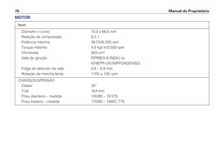 Manual do Proprietário70
Item
Diâmetro x curso 75,0 x 66,6 mm
Relação de compressão 9,2:1
Potência máxima 39 CV/6.500 rpm
Torque máximo 4,9 kgf.m/3.500 rpm
Cilindrada 583 cm3
Vela de ignição DPR8EA-9 (NGK) ou
X24EPR-U9 (NIPPONDENSO)
Folga do eletrodo da vela 0,8 – 0,9 mm
Rotação de marcha-lenta 1100 ± 100 rpm
CHASSI/SUSPENSÃO
Cáster 35°
Trail 164 mm
Pneu dianteiro – medida 100/90 – 19 57S
Pneu traseiro – medida 170/80 – 15M/C 77S
MOTOR
 